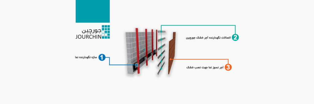 نمای خشک آجری جورچین-Jourchinco DRy Brick Facade